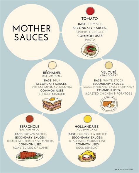 mother and daughter sauce family